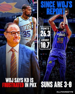 KD thất vọng với Suns? Sau báo cáo này, Suns đã thắng 3 trận liên tiếp, KD ghi trung bình 26,3 điểm và 10,7 kiến ​​​​tạo mỗi trận.
